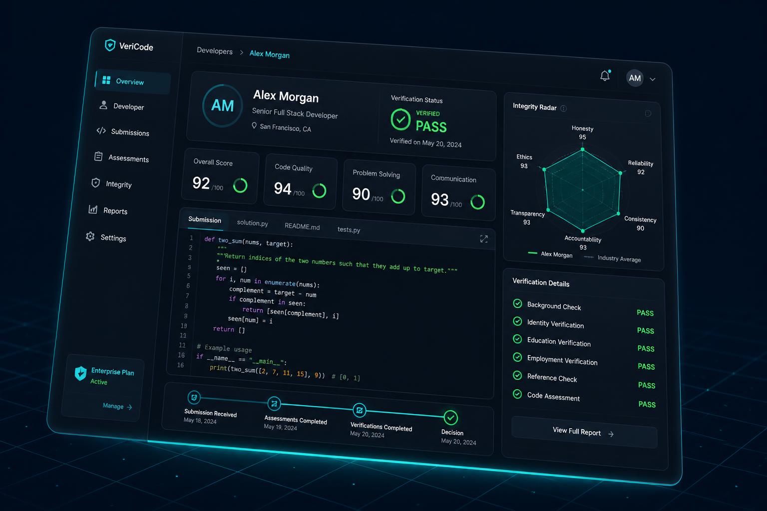 MeritAfrica verification report dashboard showing pass status, integrity radar and code review timeline